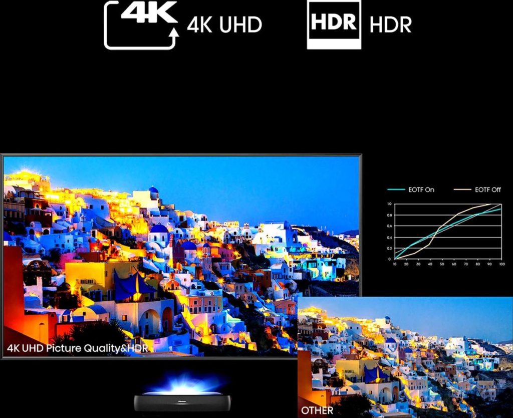 Hisense 120L9HA projection TV Ultra short throw projector 3000 ANSI lumens DLP UHD 4K (3840x2160) Black, Dark Grey